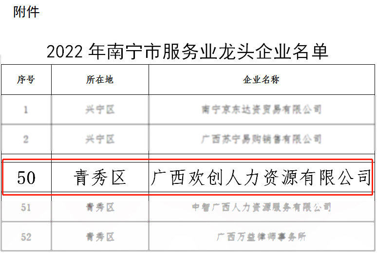 华体会体育（中国）HTH·官方网站人力